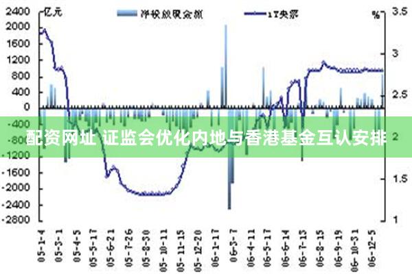 配资网址 证监会优化内地与香港基金互认安排