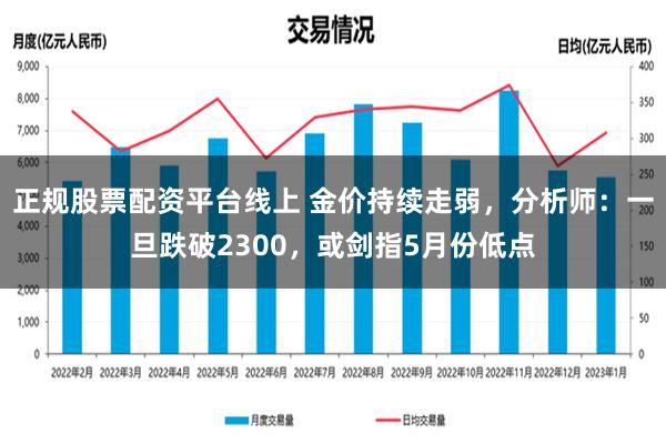 正规股票配资平台线上 金价持续走弱，分析师：一旦跌破2300，或剑指5月份低点