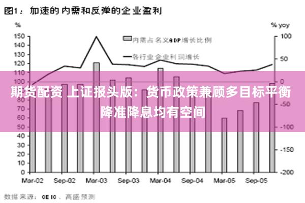 期货配资 上证报头版：货币政策兼顾多目标平衡 降准降息均有空间