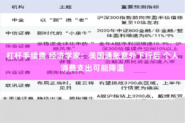 杠杆手续费 经济学家：美国通胀意外下行后 个人消费支出可能降温