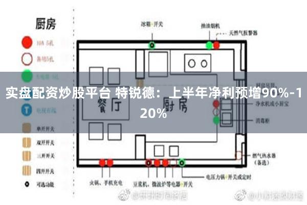 实盘配资炒股平台 特锐德：上半年净利预增90%-120%