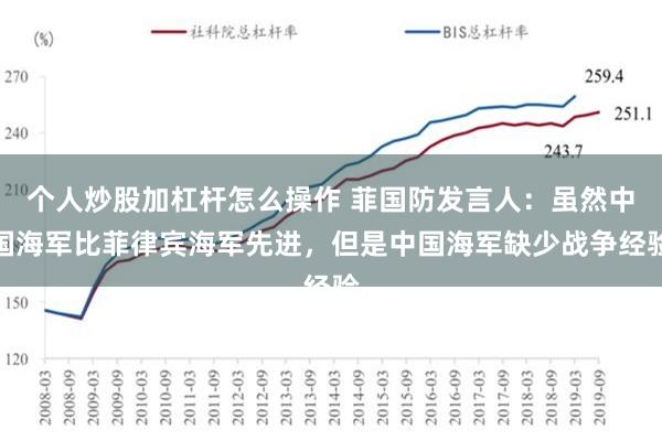 个人炒股加杠杆怎么操作 菲国防发言人：虽然中国海军比菲律宾海军先进，但是中国海军缺少战争经验