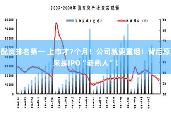 配资排名第一 上市才7个月！公司就要重组！背后原来是IPO“老熟人”！