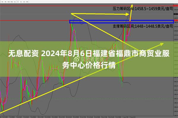 无息配资 2024年8月6日福建省福鼎市商贸业服务中心价格行情