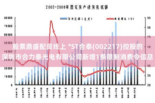 股票鼎盛配资线上 *ST合泰(002217)控股的深圳市合力泰光电有限公司新增1条限制消费令信息