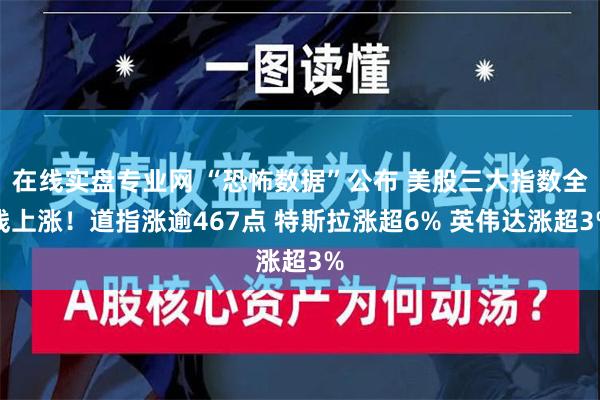 在线实盘专业网 “恐怖数据”公布 美股三大指数全线上涨！道指涨逾467点 特斯拉涨超6% 英伟达涨超3%