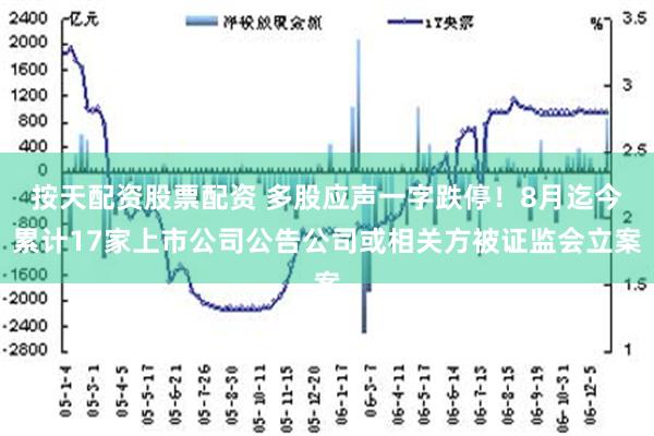 按天配资股票配资 多股应声一字跌停！8月迄今累计17家上市公司公告公司或相关方被证监会立案