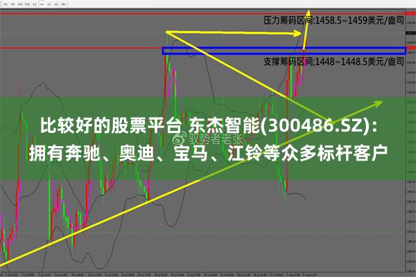 比较好的股票平台 东杰智能(300486.SZ)：拥有奔驰、奥迪、宝马、江铃等众多标杆客户