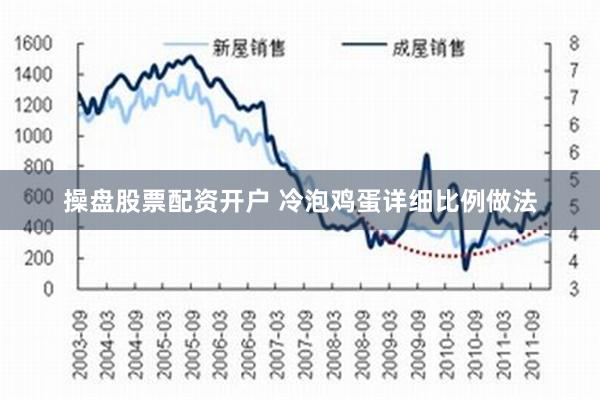 操盘股票配资开户 冷泡鸡蛋详细比例做法