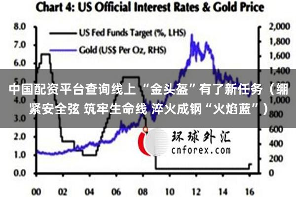 中国配资平台查询线上 “金头盔”有了新任务（绷紧安全弦 筑牢生命线 淬火成钢“火焰蓝”）