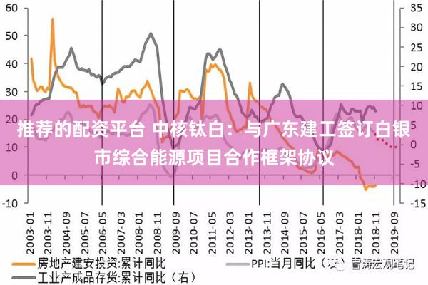 推荐的配资平台 中核钛白：与广东建工签订白银市综合能源项目合作框架协议