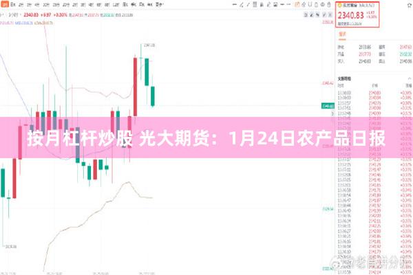 按月杠杆炒股 光大期货：1月24日农产品日报